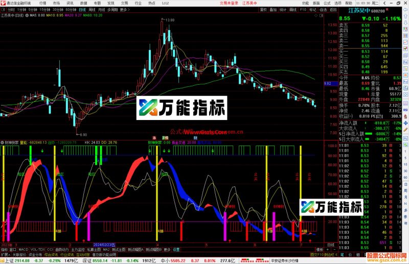 通达信财神到家指标公式源码副图-万能指标公式