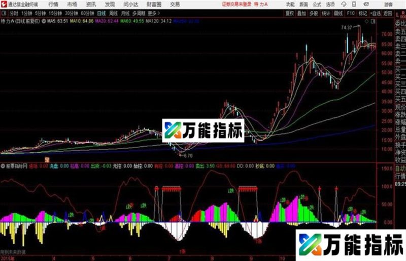 通达信主力意向操盘动机副图主力进场、洗盘、控盘、拉高、出货 EA-万能指标公式