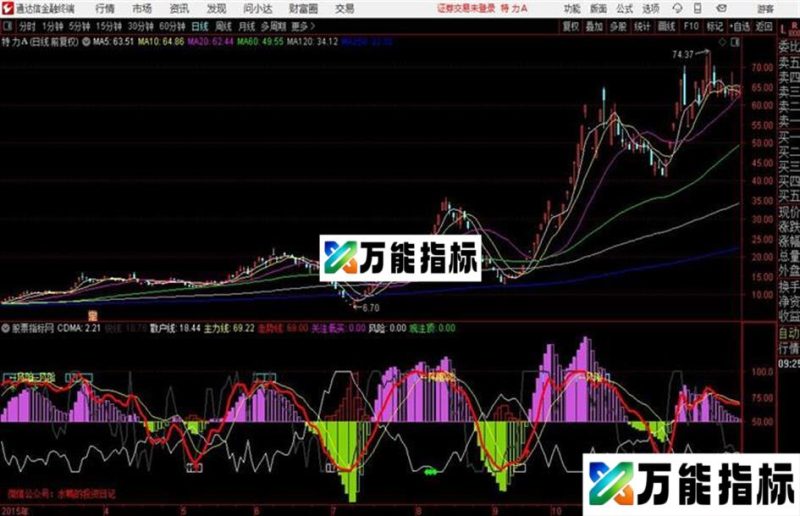 三线擒大牛通达信副图指标源码 EA-万能指标公式