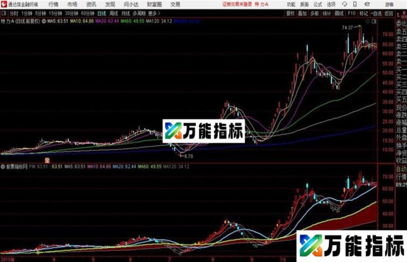 通达信 牛熊变色主图源码 EA-万能指标公式