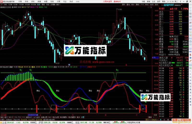 通达信极品波段指标公式源码副图-万能指标公式