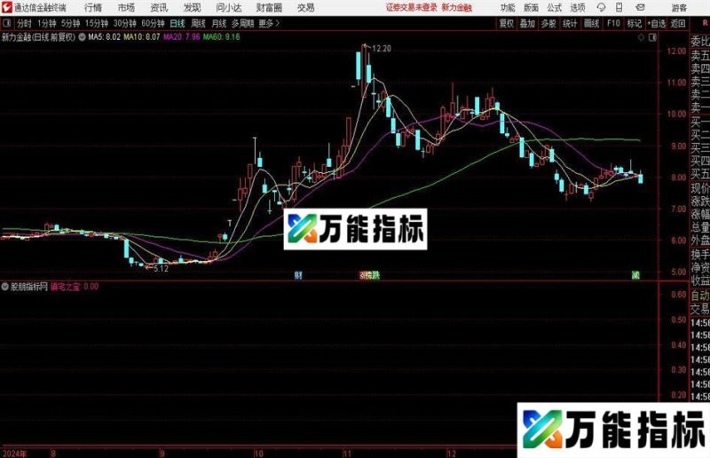 通达信镇宅之宝指标公式 EA-万能指标公式
