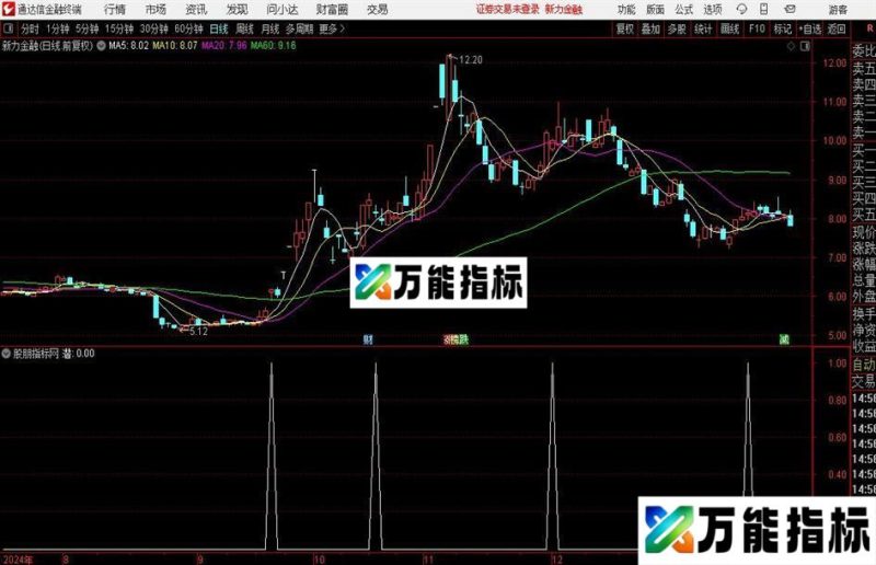 通达信潜伏启动选股指标公式 EA-万能指标公式