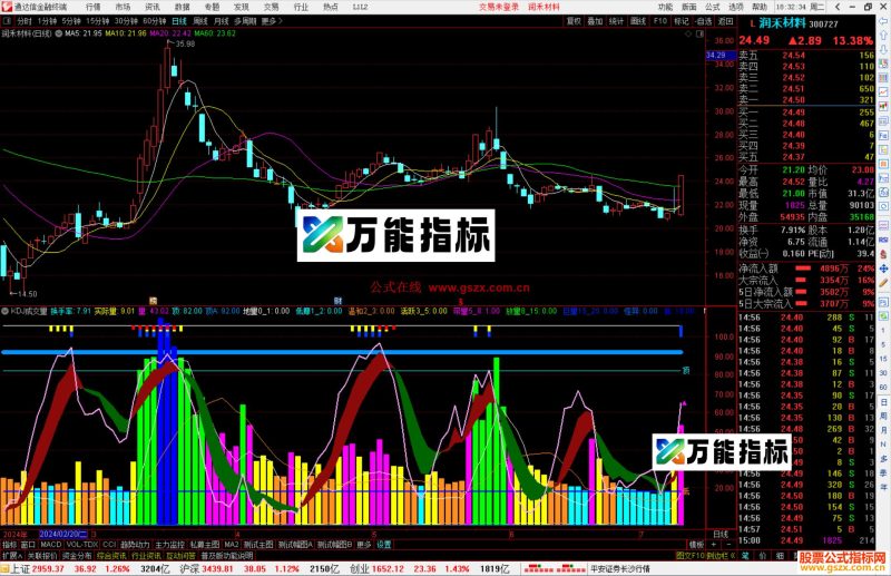 通达信KDJ成交量指标公式源码副图-万能指标公式