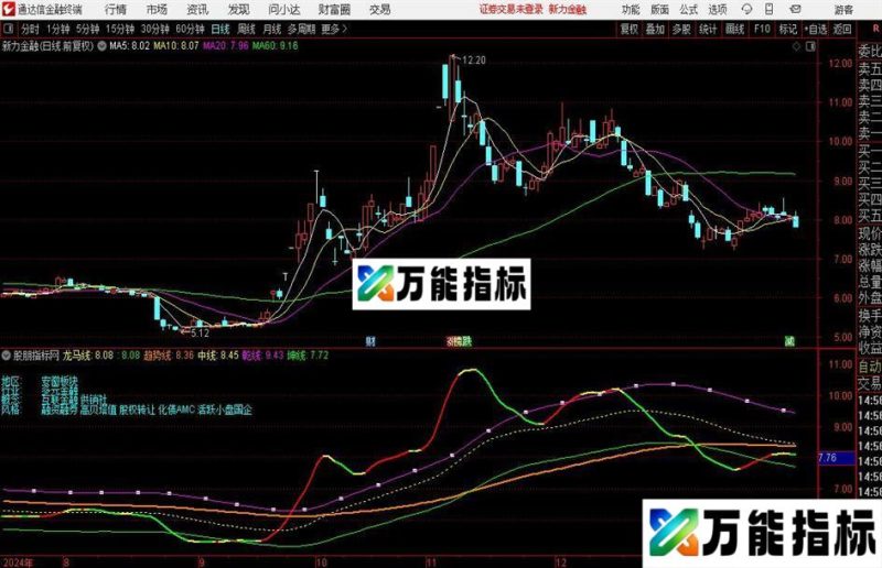 通达信车水马龙主图指标公式 EA-万能指标公式