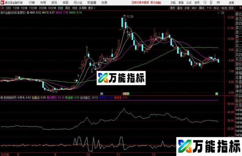 通达信竞价情绪值排序指标公式 EA-万能指标公式