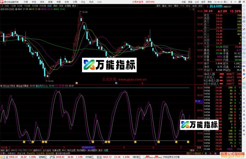通达信低位金叉跟进指标公式源码笑脸关注-万能指标公式