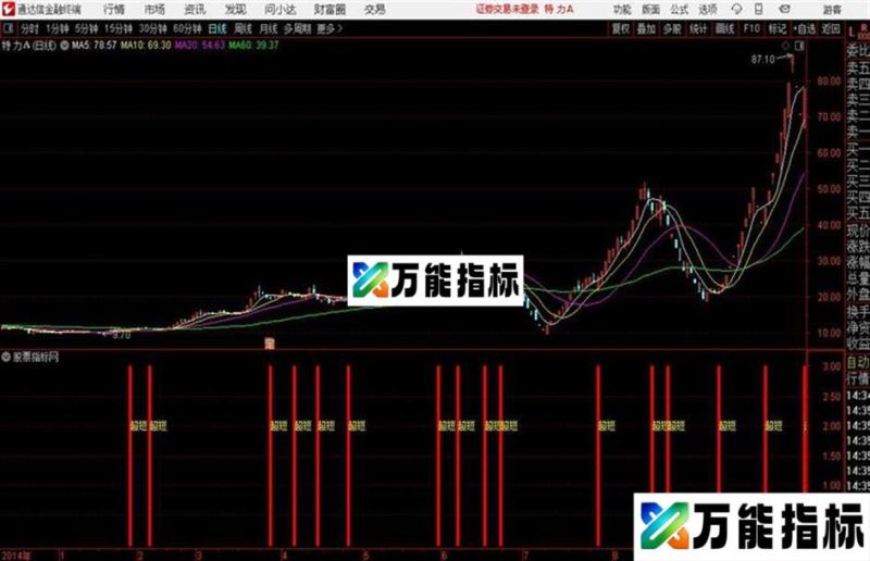 通达信只做超短公式 EA-万能指标公式