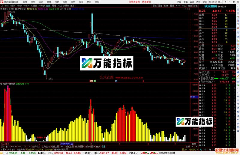 通达信筹码平衡分析指标公式源码副图-万能指标公式