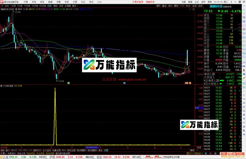 通达信十字斩选股指标公式源码副图-万能指标公式