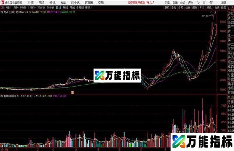 成交额换手率阶段天量、阶段地量 EA-万能指标公式