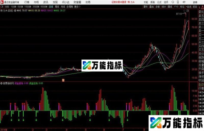 主力资金动向 源码 副图 通达信 贴图 EA-万能指标公式