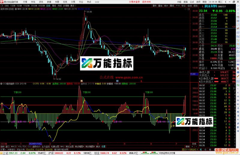 通达信CCI强弱趋势指标公式源码副图-万能指标公式