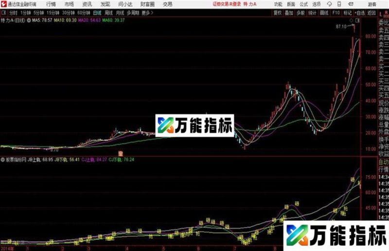 通达信打砸抢主图 源码 EA-万能指标公式