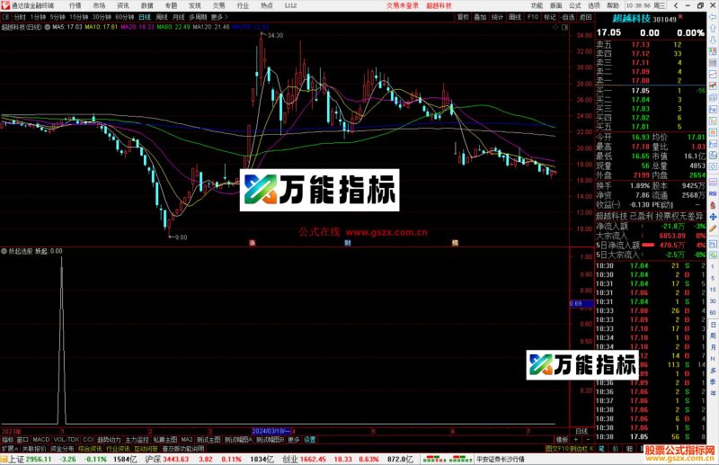通达信妖起选股指标公式源码副图-万能指标公式