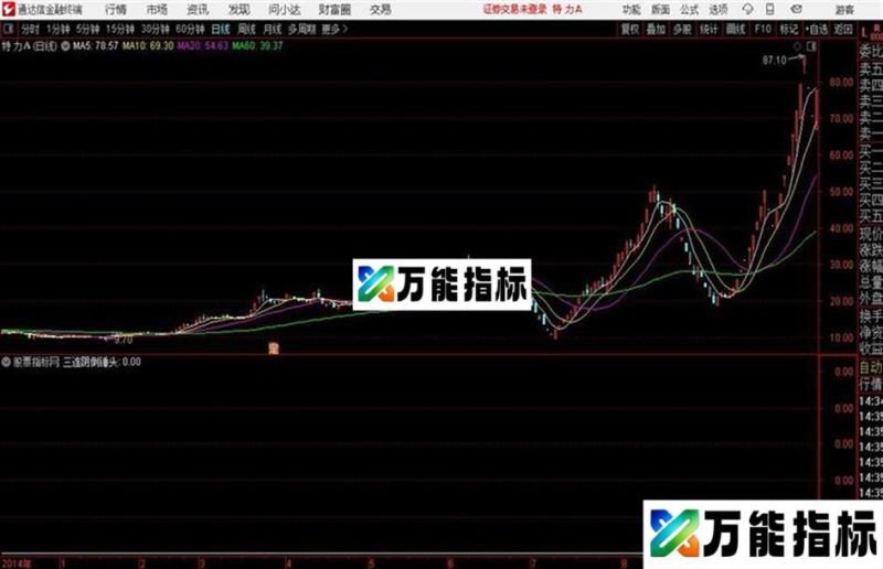 倒转垂头通达信公式 源码 贴图 EA-万能指标公式