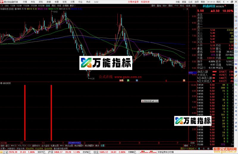 通达信启动成妖指标公式源码副图-万能指标公式