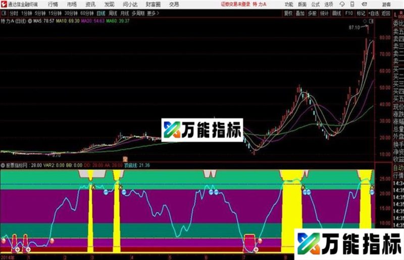 大盘顶底通达信指标 源码 贴图 EA-万能指标公式
