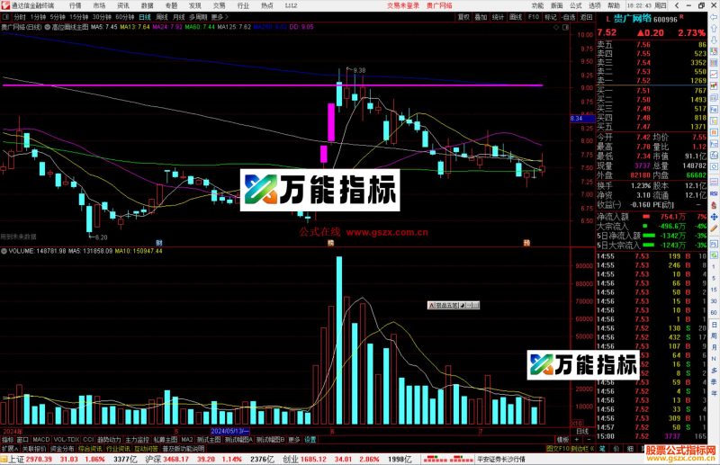 通达信高位画线主图指标公式源码-万能指标公式