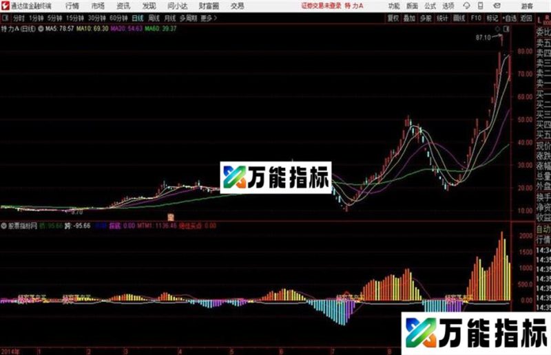 通达信联讯疯牛指标源码 EA-万能指标公式