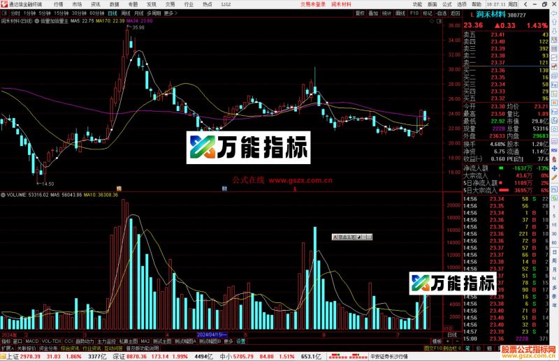 通达信倍量加倍量主图指标公式源码-万能指标公式