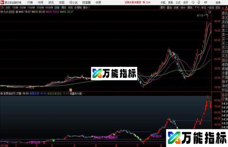嘿马888 通达信公式 主图 源码 K线图 EA-万能指标公式