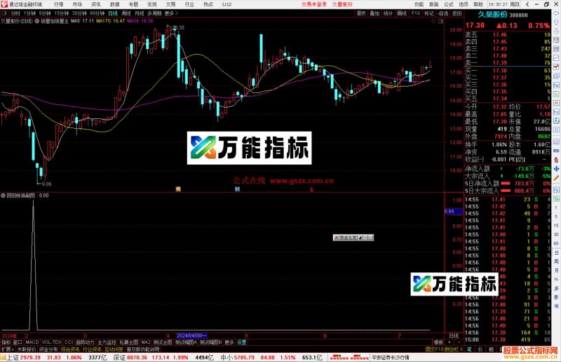 通达信阴阳转换副图/选股 源码分享指标公式-万能指标公式