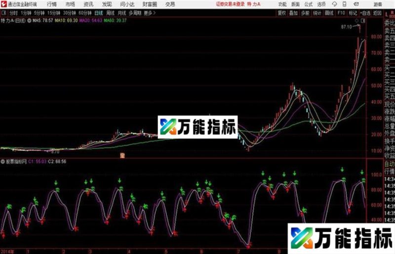 红宝利短线通达信公式 源码 K线图 EA-万能指标公式