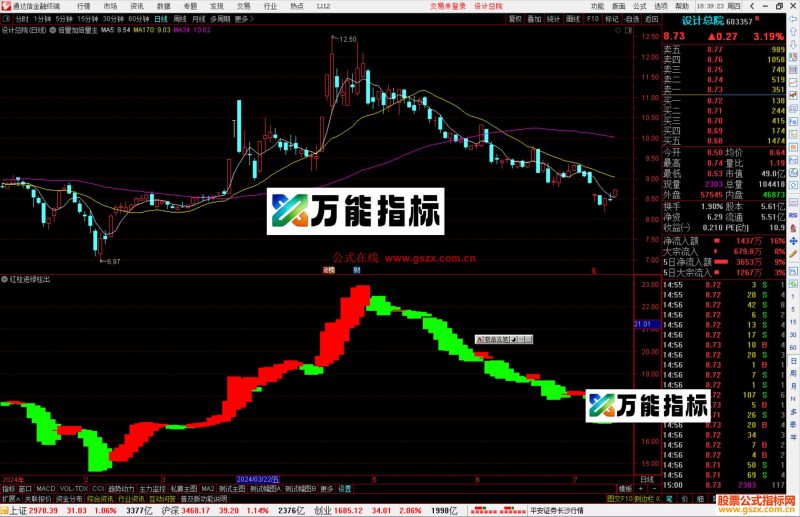 通达信红柱进绿柱出副图,试试就知道好用源码-万能指标公式