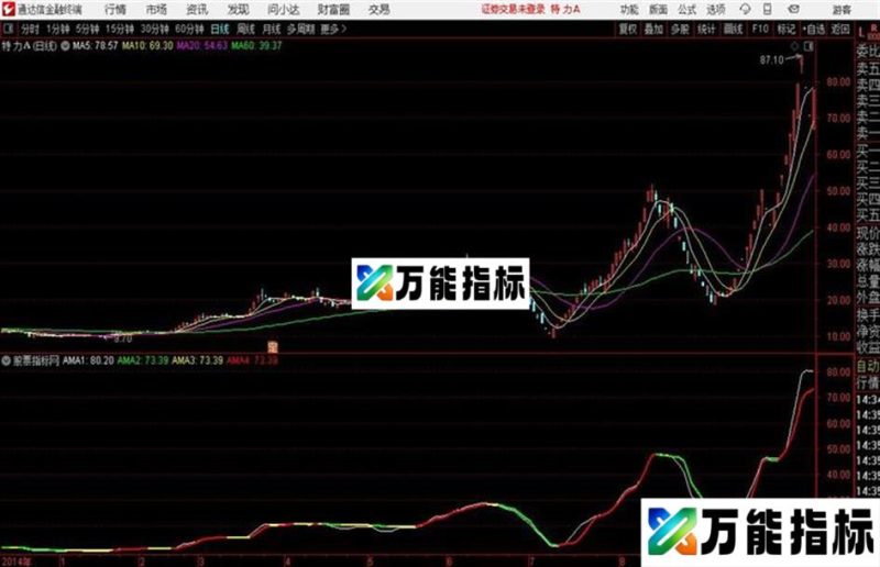 自适应均线通达信公式 源码 K线图 EA-万能指标公式