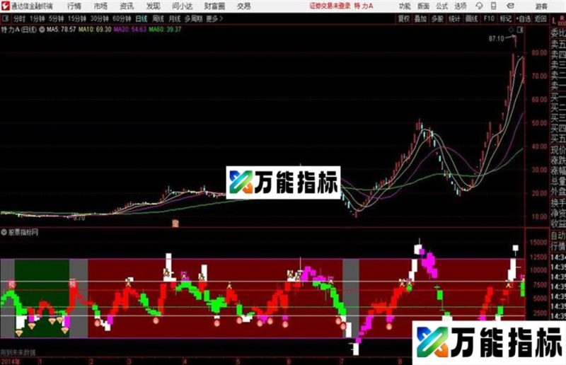 通道交易法通达信公式 源码 K线图 EA-万能指标公式