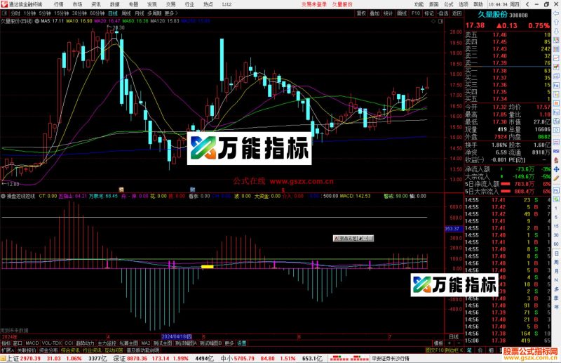 通达信操盘短线短线副图,五指山万泉河 源码分享-万能指标公式