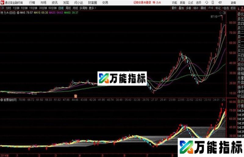 通达信立体渔网主图 EA-万能指标公式