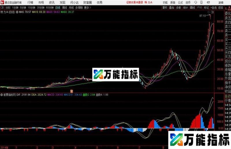 通达信指标MACD趋势买入 EA-万能指标公式