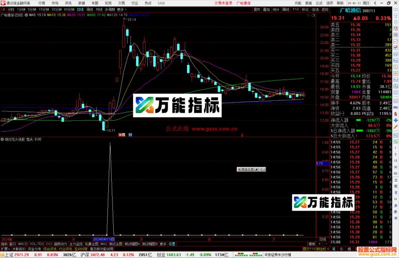 通达信绝对龙头选股指标公式源码副图-万能指标公式