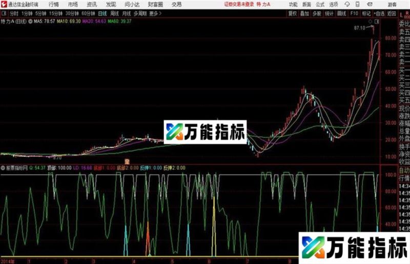 通达信火眼金睛及 EA-万能指标公式