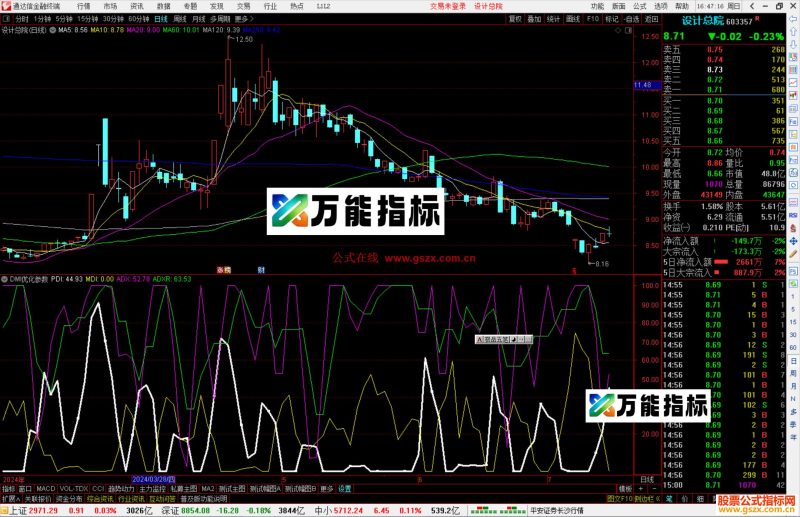 通达信DMI优化参数指标公式源码-万能指标公式
