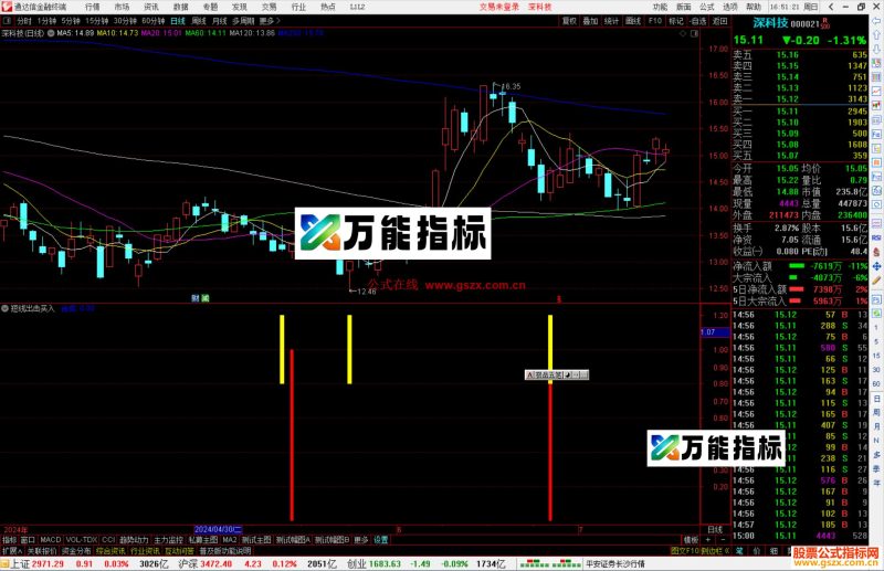 通达信短线出击买入指标公式源码副图-万能指标公式