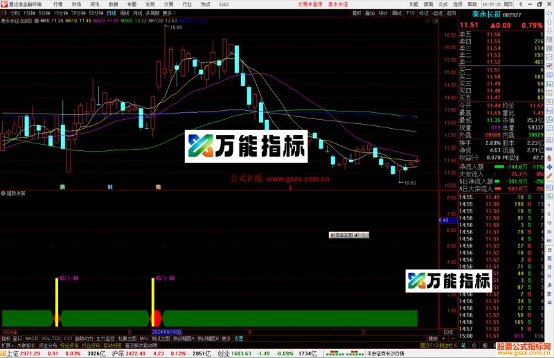 通达信强势决策指标公式源码副图-万能指标公式