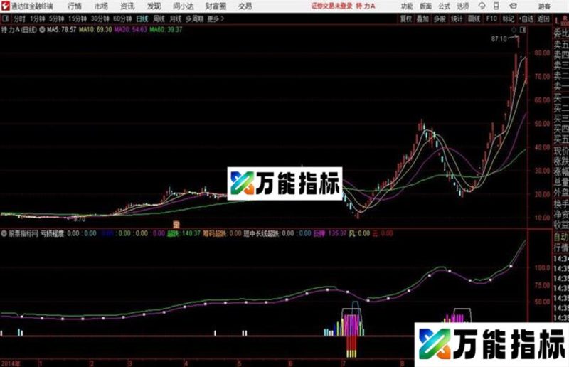 通达信强反弹及 EA-万能指标公式