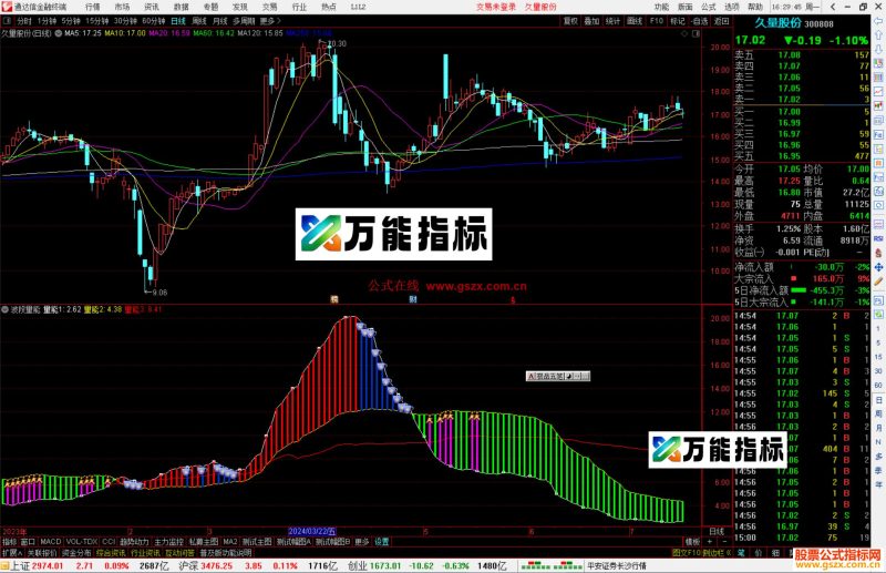 通达信波段量能副图源码-万能指标公式