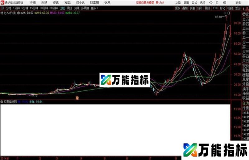 通达信嘿马跨栏主图 EA-万能指标公式