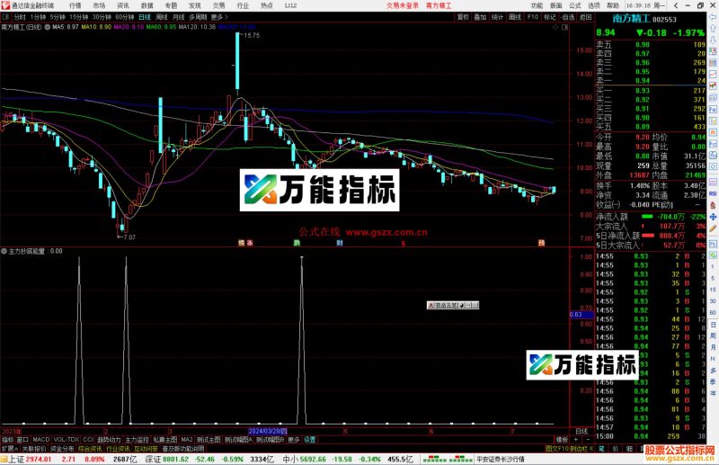 通达信主力抄底能量指标源码副图-万能指标公式