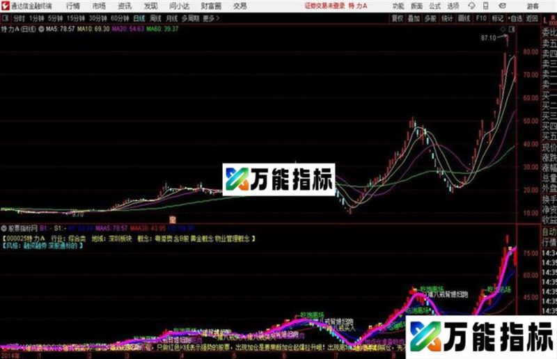 猪八戒背媳妇通达信公式 主图 源码 K线图 EA-万能指标公式