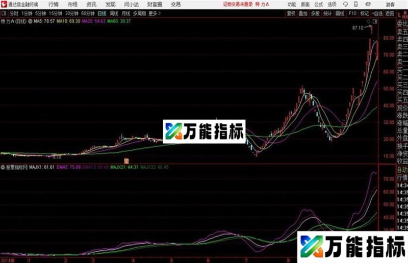 均线中枢主图通达信公式 源码 K线图 EA-万能指标公式