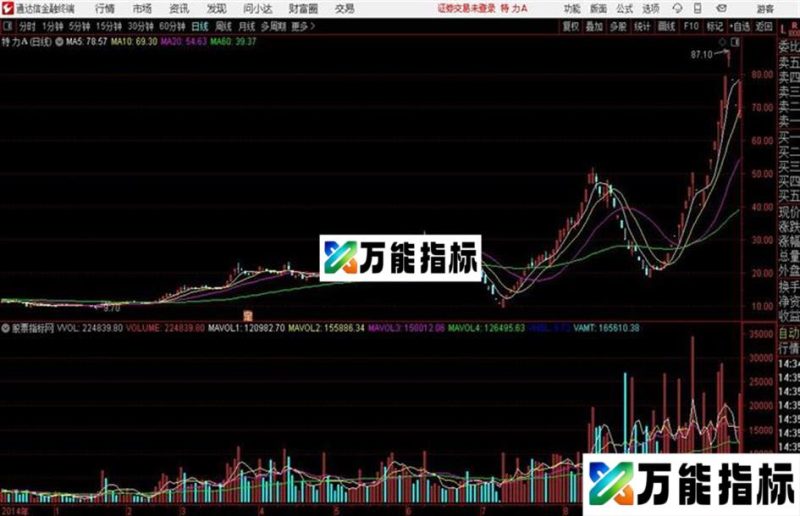 小剑VOL通达信公式 源码 K线图 EA-万能指标公式