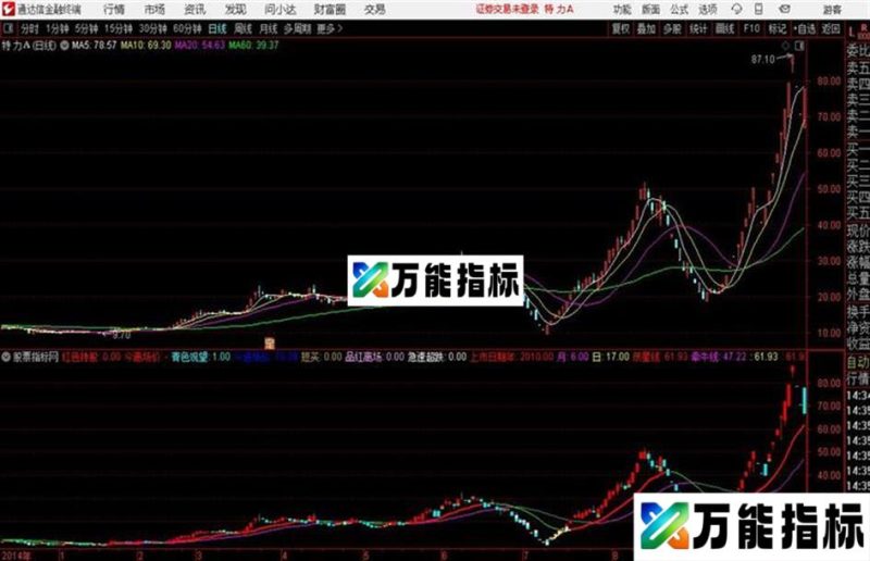 通达信公式暴利短线主图 EA-万能指标公式