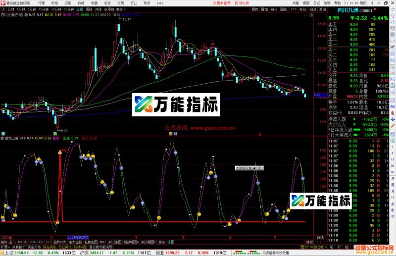 通达信潜龙出海指标公式源码副图-万能指标公式