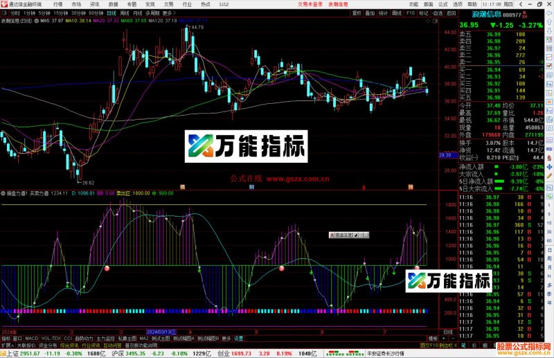 通达信操盘力道指标公式源码副图-万能指标公式