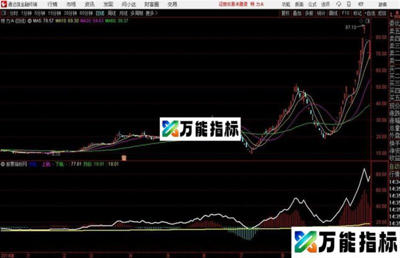 通达信瀚海分时通道主图 EA-万能指标公式